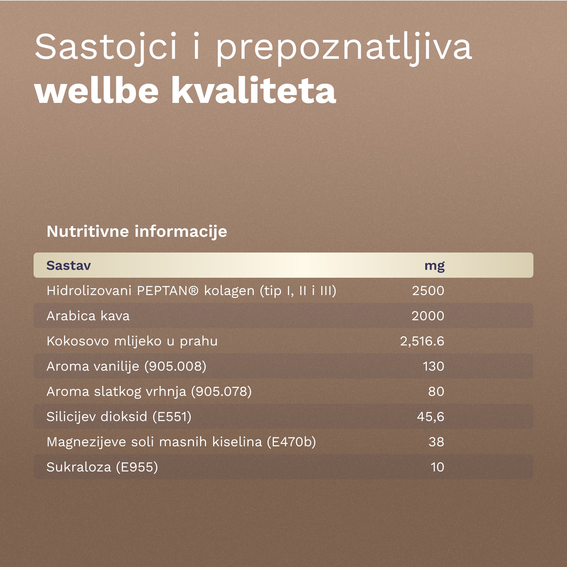Collafé - kava za sve koji žele svoje jutro učiniti posebnim