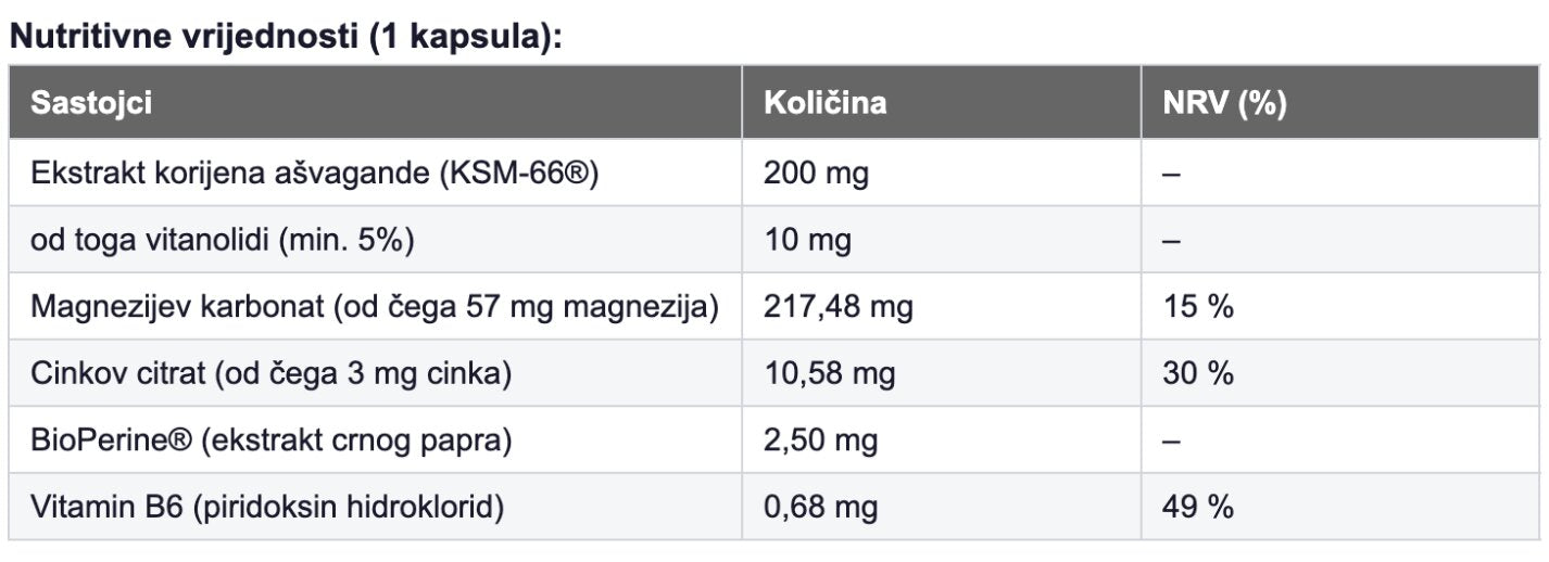 Ingredients